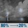 Tuesday Night: Showers And Thunderstorms then Slight Chance Showers And Thunderstorms